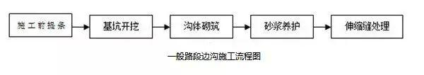 常用路基施工流程「图文」