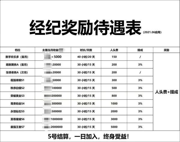 网络主播频遭欠薪：有人4万元工资仅到手千元，在线讨薪反遭封号