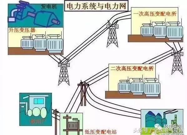 电力系统图大全