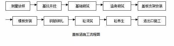 常用路基施工流程「图文」