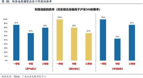 广发策略：什么是4月决断？当下如何决断？