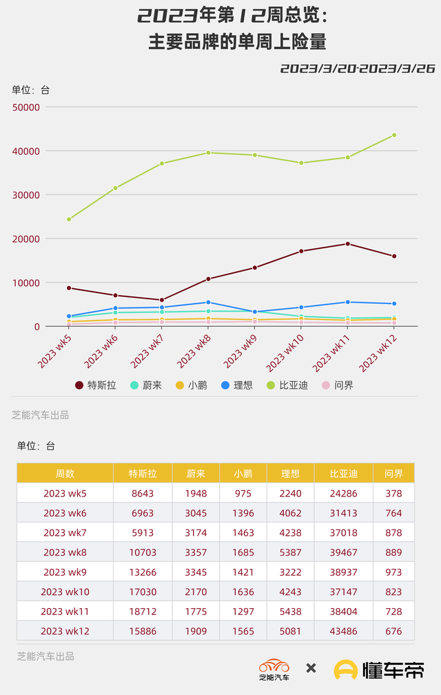 新能源周销量｜销量上升回应降价 本周宜买车和出行