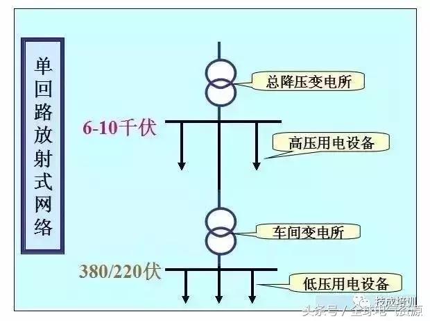 电力系统图大全