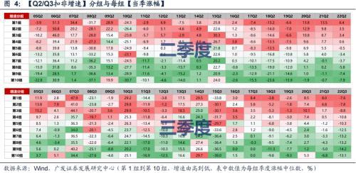 广发策略：什么是4月决断？当下如何决断？