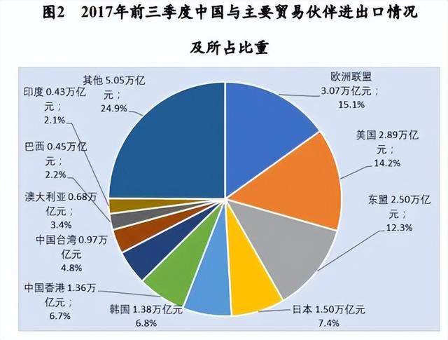 从中国进出口贸易的数据可以看出，世界经济格局正在重构！