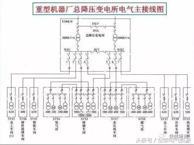 电力系统图大全