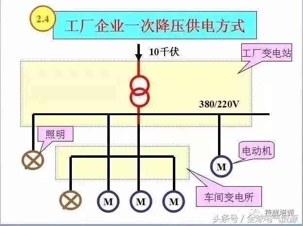 电力系统图大全