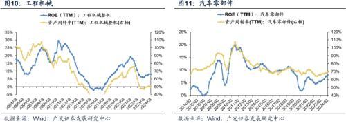 广发策略：什么是4月决断？当下如何决断？