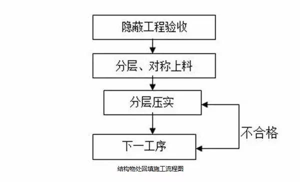 常用路基施工流程「图文」