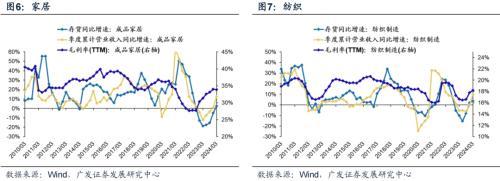 广发策略：什么是4月决断？当下如何决断？