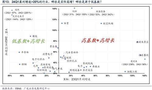 广发策略：什么是4月决断？当下如何决断？