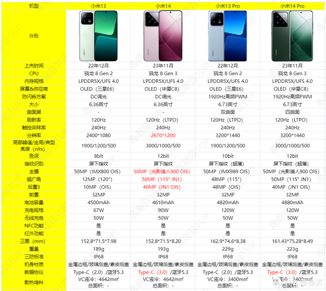 11款骁龙8Gen3手机大集合！年末旗舰机汇总推荐，哪款更适合你？