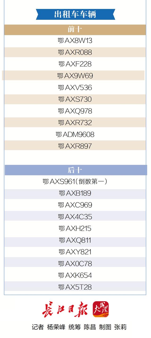 武汉最新小区物业排名，前十后十是这些