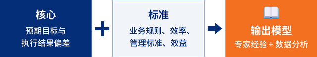 破解对境外公司与境外投资专项审计难题