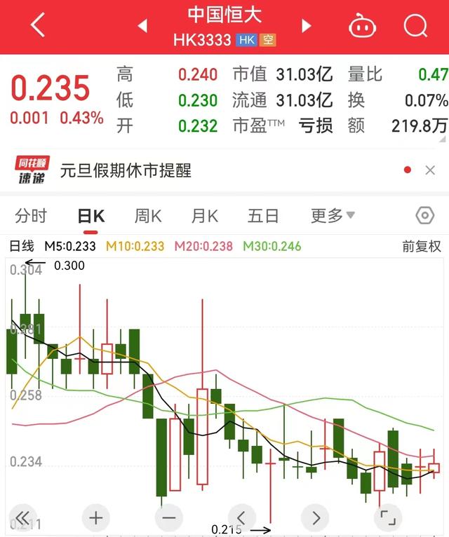 3163.91亿元！恒大地产集团最新公告