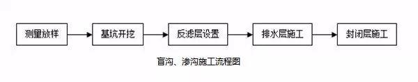 常用路基施工流程「图文」