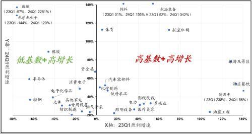 广发策略：什么是4月决断？当下如何决断？