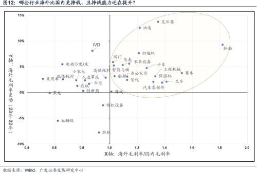 广发策略：什么是4月决断？当下如何决断？