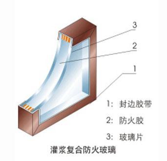 防火（墙、隔墙）、防火（门、窗、卷帘）的耐火极限及设置要求