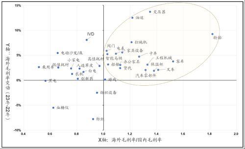 广发策略：什么是4月决断？当下如何决断？