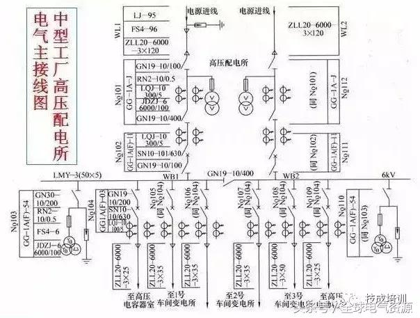 电力系统图大全