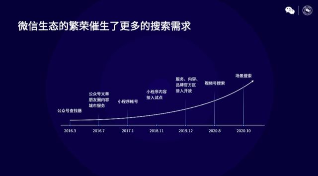 微信公开课 PRO 全汇总：2021 年微信会有这些新变化