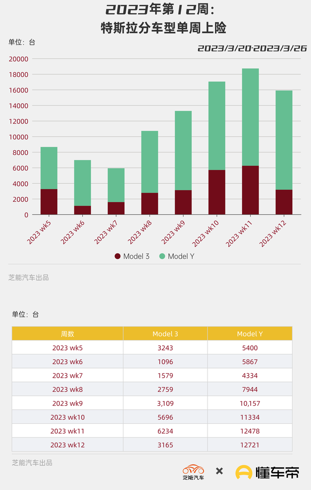 新能源周销量｜销量上升回应降价 本周宜买车和出行