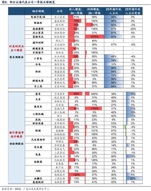 广发策略：什么是4月决断？当下如何决断？