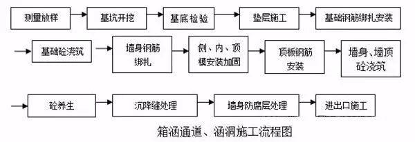 常用路基施工流程「图文」