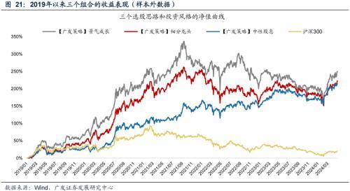 广发策略：什么是4月决断？当下如何决断？