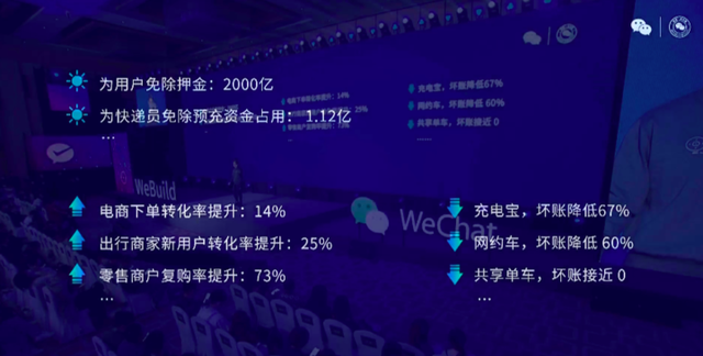 微信公开课 PRO 全汇总：2021 年微信会有这些新变化