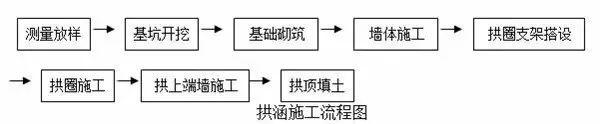 常用路基施工流程「图文」