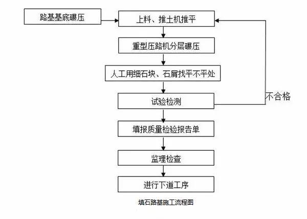 常用路基施工流程「图文」