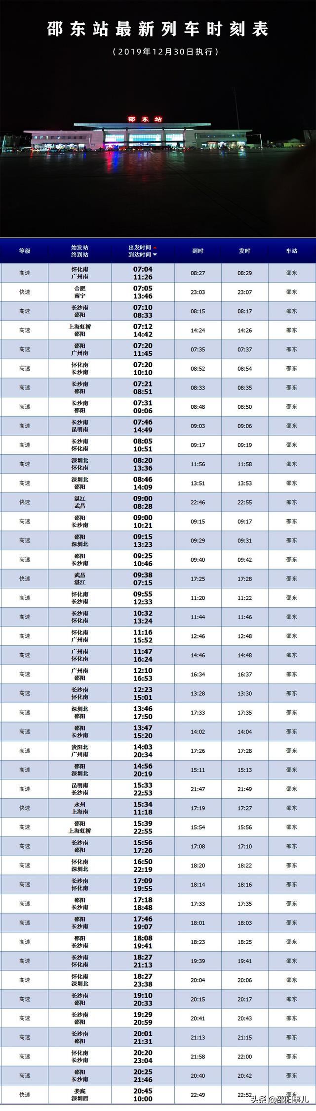 邵阳、邵阳北，邵阳西、邵东、洞口、隆回最新列车时刻表请收藏