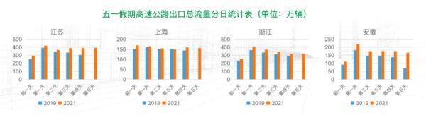 注意！今天避开这些时段和路段