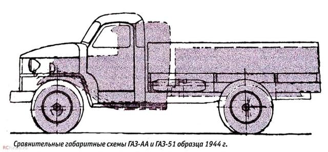 苏联ГАЗ（GAZ）-51系列载重汽车