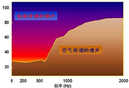 汽车NVH性能评估技术：主观评估全解析