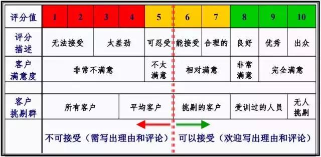 汽车NVH性能评估技术：主观评估全解析