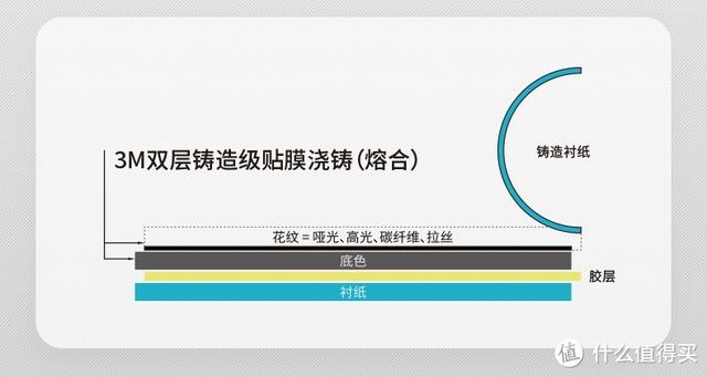 看我72变，爱车颜色我做主——汽车改色膜怎么选