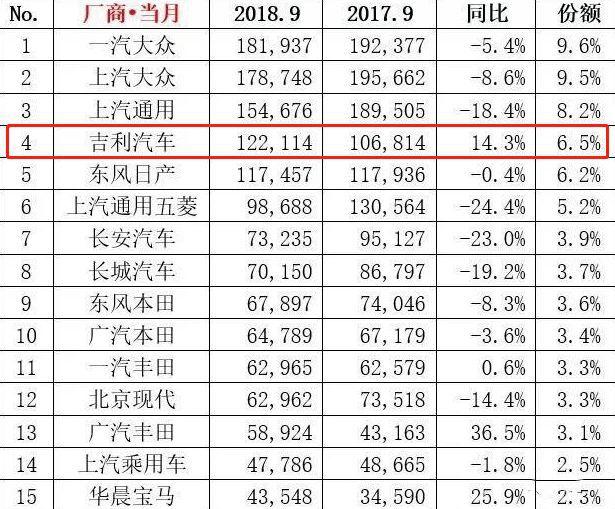 智能液晶钥匙这种黑科技，宝马有，吉利博瑞GE也有