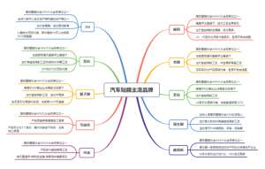 汽车膜推荐(2022年常见汽车贴膜品牌及价格表汇总)