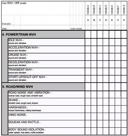 汽车NVH性能评估技术：主观评估全解析
