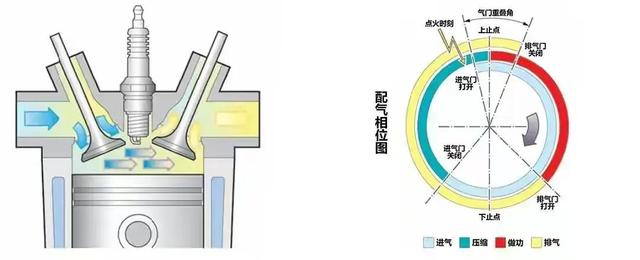 汽车拆掉三元真能提高动力，是否存在科学性？对油耗有哪些影响？