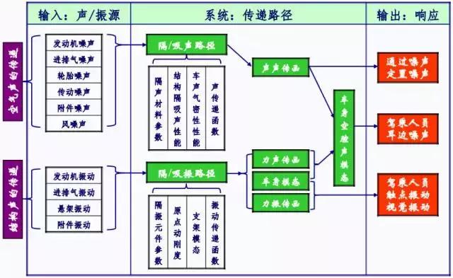 汽车NVH性能评估技术：主观评估全解析