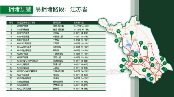 注意！今天避开这些时段和路段