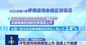 流感“神药”管用吗？什么情况要就医？关于流感的热点问答来了→