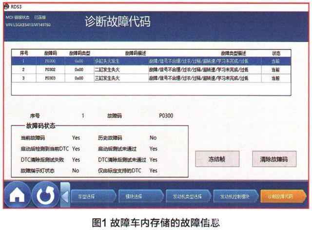 教你看汽车数据流