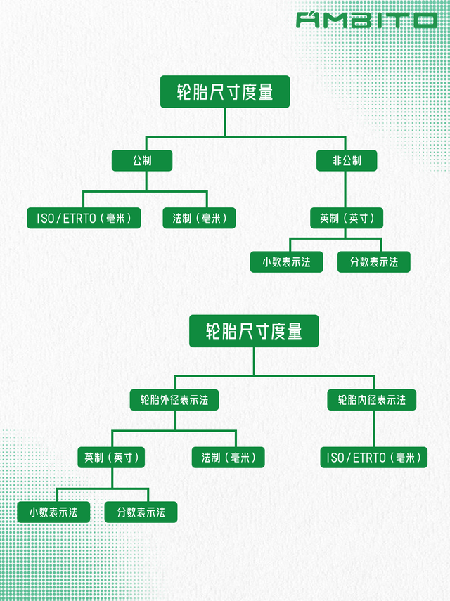 一分钟讲明白自行车轮胎尺寸