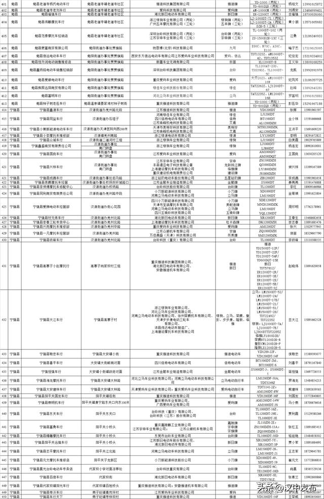 公示！汉中合规电动自行车销售企业名录→