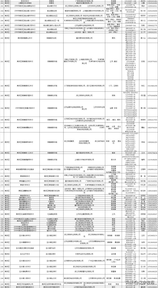 公示！汉中合规电动自行车销售企业名录→